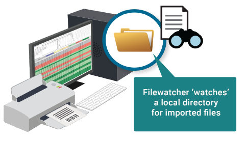 filewatcher diagram